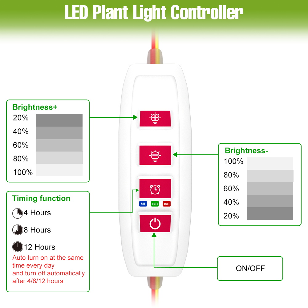 Barra LED per Piante da Intern - Food Storage Plants recensione e prezzo