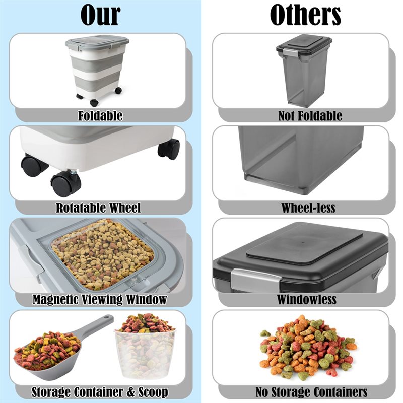 Contenitore per Alimenti A53Q  - Food Storage For Dog recensione e prezzo